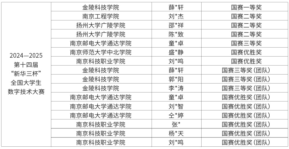 14屆新華三杯大賽獲獎_畫(huà)板 1.jpg